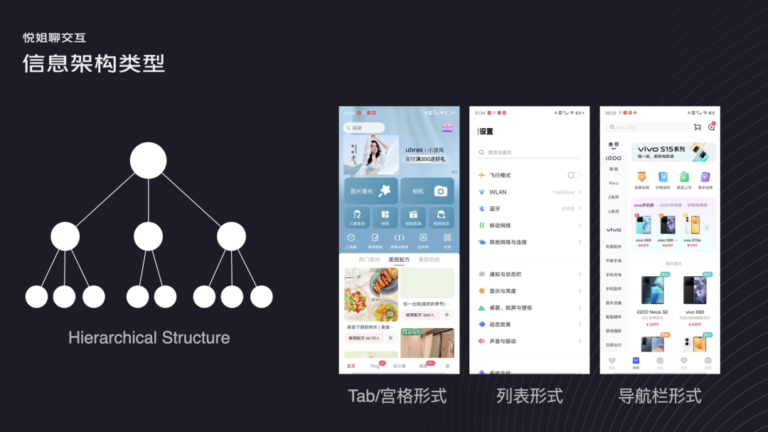 如何进行信息架构设计？